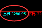 甲醇期货：日线高点，精准展开振荡回升