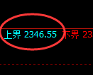 菜粕期货:试仓高点,精准展开极端调整
