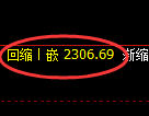 菜粕期货:试仓高点,精准展开极端调整
