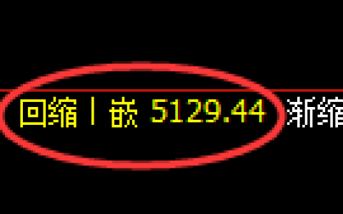 纸浆期货：日线低点，精准展开振荡回升