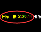 纸浆期货：日线低点，精准展开振荡回升