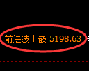 纸浆期货：日线低点，精准展开振荡回升