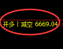 3月27日,焦煤+甲醇+PTA:规则化(系统策略)复盘汇总