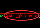 3月27日，焦煤+甲醇+PTA：规则化（系统策略）复盘汇总