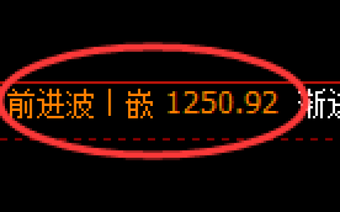 焦煤期货：4小时高点，精准展开单边极端回落