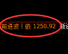 焦煤期货:4小时高点,精准展开单边极端回落