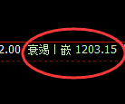 焦煤期货:4小时高点,精准展开单边极端回落
