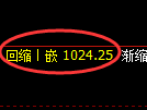 玻璃期货:4小时周期,精准展开振荡调整