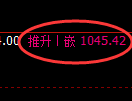 玻璃期货:4小时周期,精准展开振荡调整