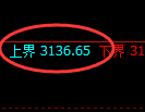 螺纹期货：试仓高点，精准展开单边调整