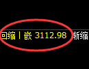 螺纹期货：试仓高点，精准展开单边调整
