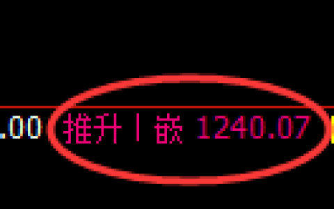 纯碱期货：4小时周期，精准展开振荡调整