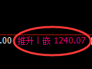纯碱期货:4小时周期,精准展开振荡调整