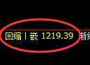 纯碱期货:4小时周期,精准展开振荡调整