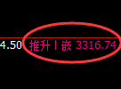 热卷期货:日线高点,精准展开弱势回落
