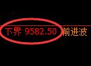 棕榈油期货：试仓低点，精准展开积极反弹