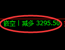 3月27日,焦煤+甲醇+PTA:规则化(系统策略)复盘汇总