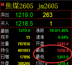 3月27日,焦煤+甲醇+PTA:规则化(系统策略)复盘汇总