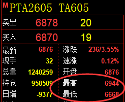 3月27日,焦煤+甲醇+PTA:规则化(系统策略)复盘汇总