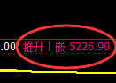 纸浆期货:4小时高点,精准展开 冲高回落