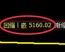 纸浆期货:4小时高点,精准展开 冲高回落