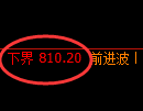 铁矿石期货：4小时周期，精准展开区间振荡