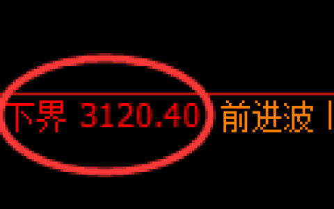 螺纹期货：日线结构，精准展开振荡反弹