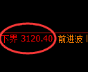 螺纹期货：日线结构，精准展开振荡反弹