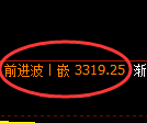 热卷期货:4小时低点,精准展开强势反弹