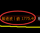 焦炭期货:4小时周期,价格精准展开振荡调整