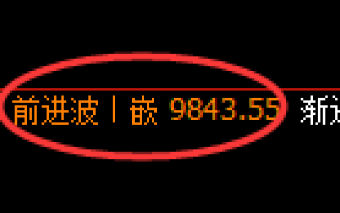 棕榈油期货：4小时高点，精准展开振荡调整