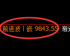 棕榈油期货：4小时高点，精准展开振荡调整