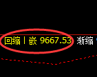 棕榈油期货：4小时高点，精准展开振荡调整