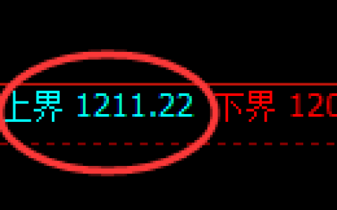 焦煤期货：试仓高点，精准展开单边极端回落