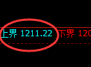 焦煤期货:试仓高点,精准展开单边极端回落
