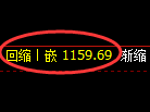 焦煤期货:试仓高点,精准展开单边极端回落
