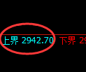 豆粕期货:试仓高点,精准展开振荡回落