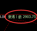 豆粕期货:试仓高点,精准展开振荡回落
