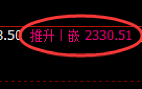 菜粕期货：4小时高点，精准展开积极回落