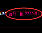 菜粕期货：4小时高点，精准展开积极回落