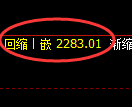 菜粕期货：4小时高点，精准展开积极回落