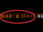 热卷期货:修正高点,精准展开积极回落