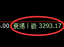 热卷期货:修正高点,精准展开积极回落