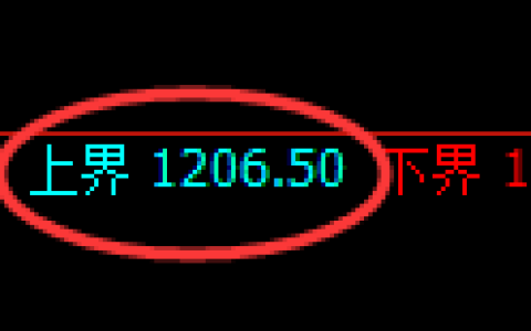 纯碱期货：试仓高点，精准延续弱势调整