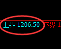 纯碱期货:试仓高点,精准延续弱势调整
