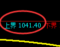 玻璃期货:试仓高点,精准展开单边下行