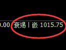 玻璃期货:试仓高点,精准展开单边下行