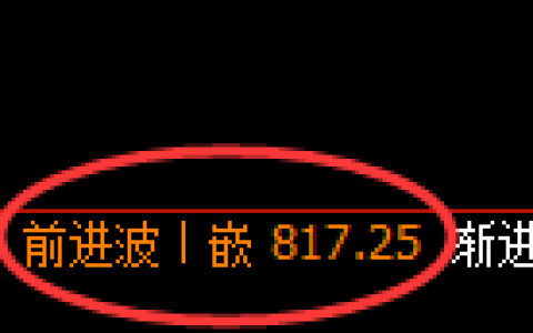 铁矿石期货：日线高点，精准展开振荡回落