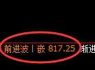 铁矿石期货:日线高点,精准展开振荡回落