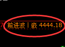 股指300：修正高点，精准展开单边大幅下挫